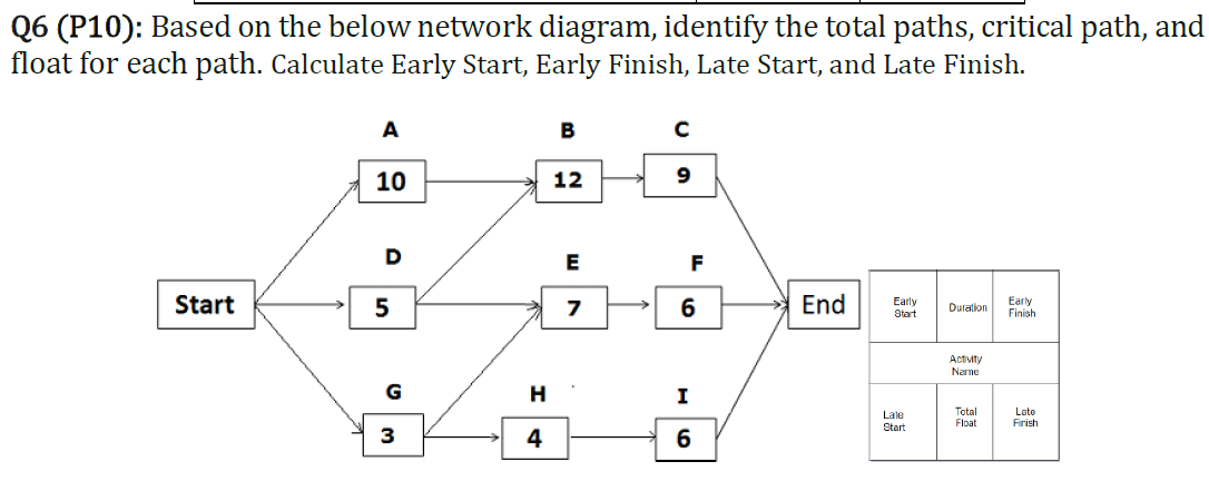 Based on the below network diagram, identify the