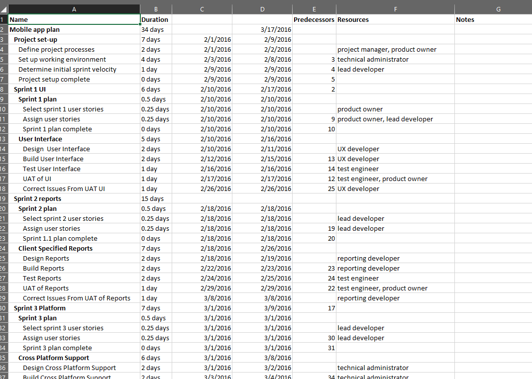 A project plan is a document created at the