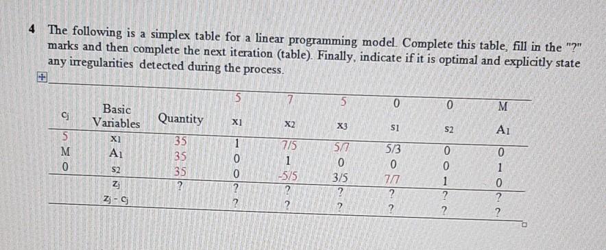 4 The following is a simplex table for a linear