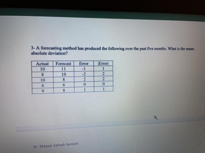 3- A forecasting method has produced the