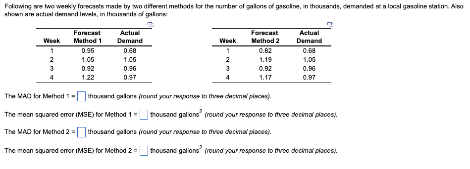 Following are two weekly forecasts made by two