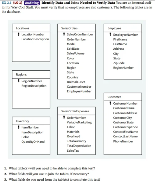 EX 2.1( LO 1) Identify Data and Joins Needed to