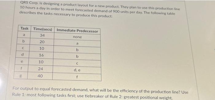 QRS Corp. is designing a product layout for a new