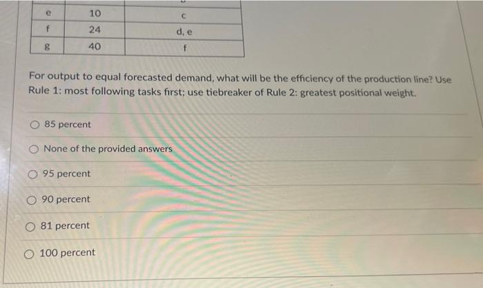QRS Corp. is designing a product layout for a new