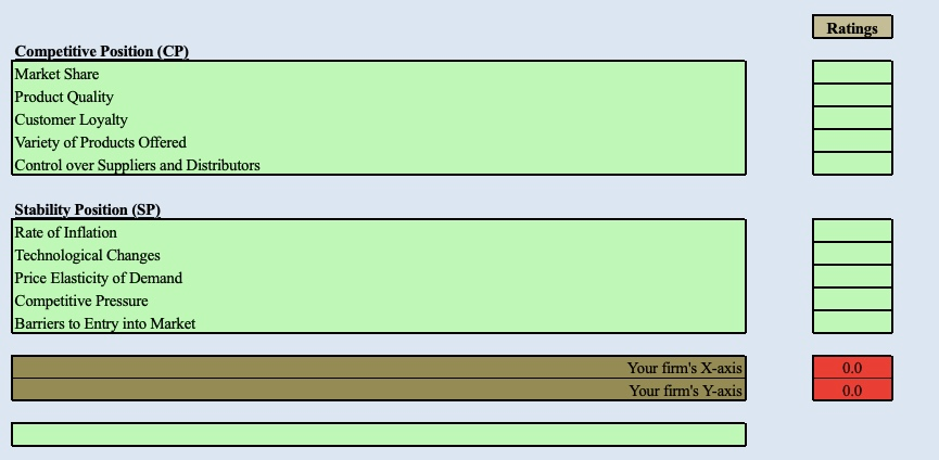 I am trying to fill out the data needed to form a