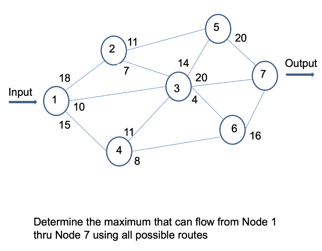 5 11 20 2 14 Output 7 18 20 7 Input 3 1 4 10 15
