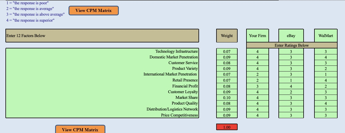 I am trying to fill out the data needed to form a