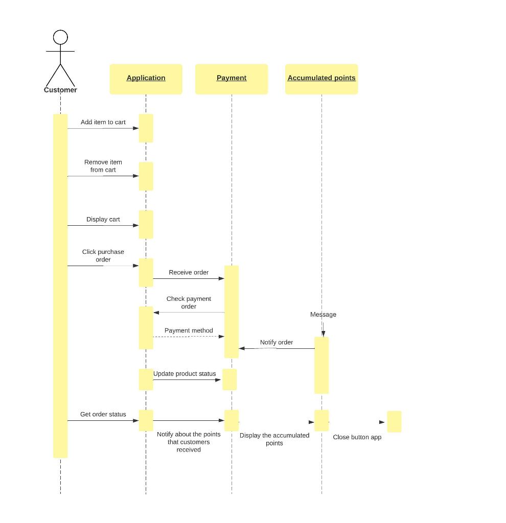 I have an exercise on explaining the sequence