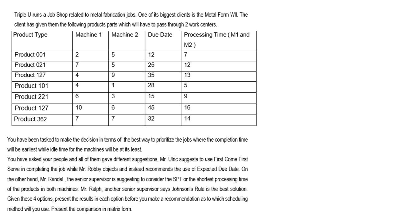 Triple U runs a Job Shop related to metal