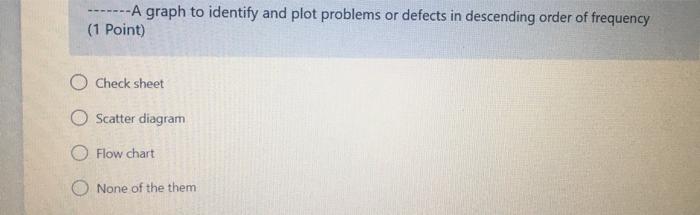 -A graph to identify and plot problems or defects