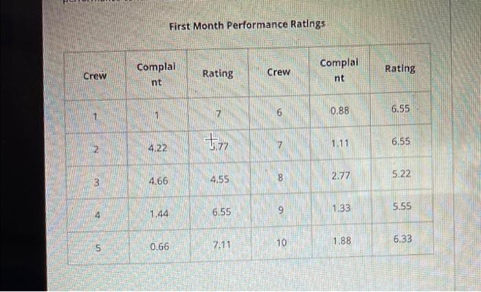 Rotana Hotels & Resorts The objective of
