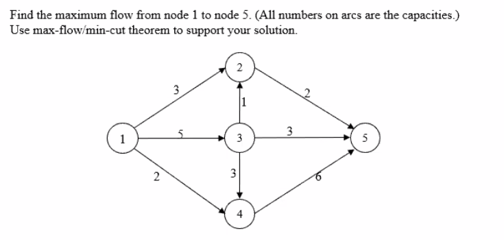 Find the maximum flow from node 1 to node 5. (All