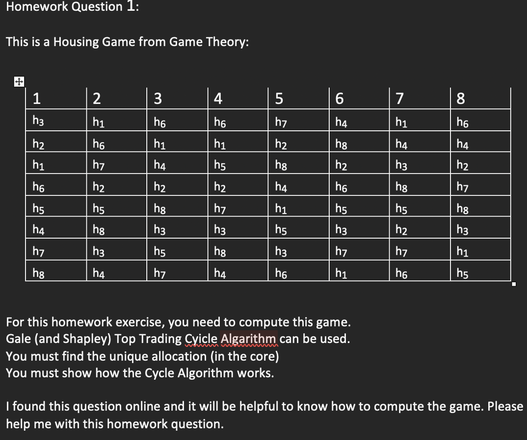 This is a Housing Game from Game Theory: For this