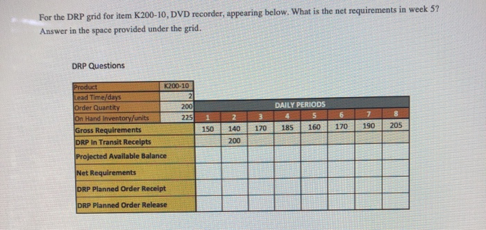 For the DRP grid for item K200-10, DVD recorder,