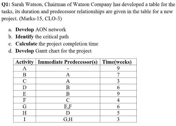 Q1: Sarah Watson, Chairman of Watson Company has