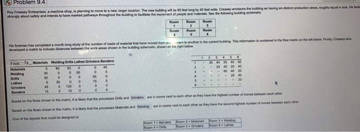 v 4 4 4 4 | | | -- His forman has completed a