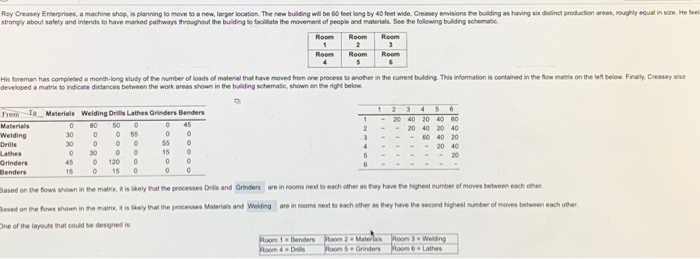 v 4 4 4 4 | | | -- His forman has completed a