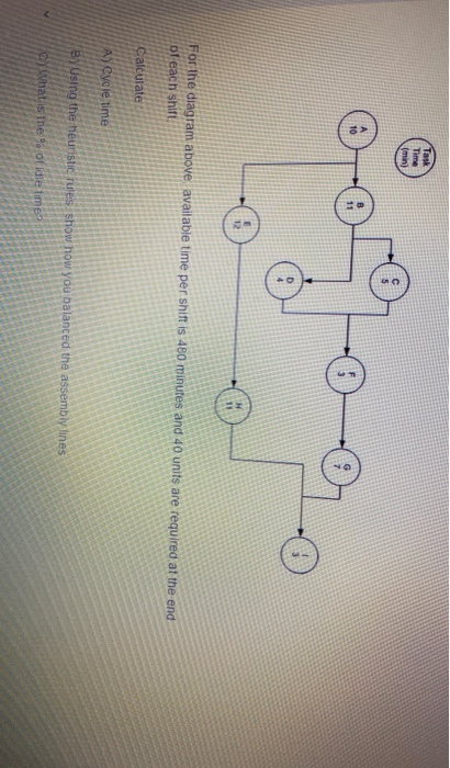 Task Time (min) For the diagram above available