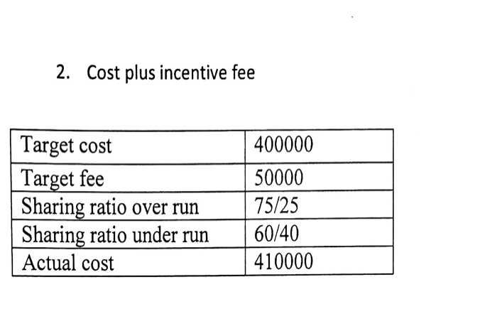 2. Cost plus incentive fee Target cost | Target