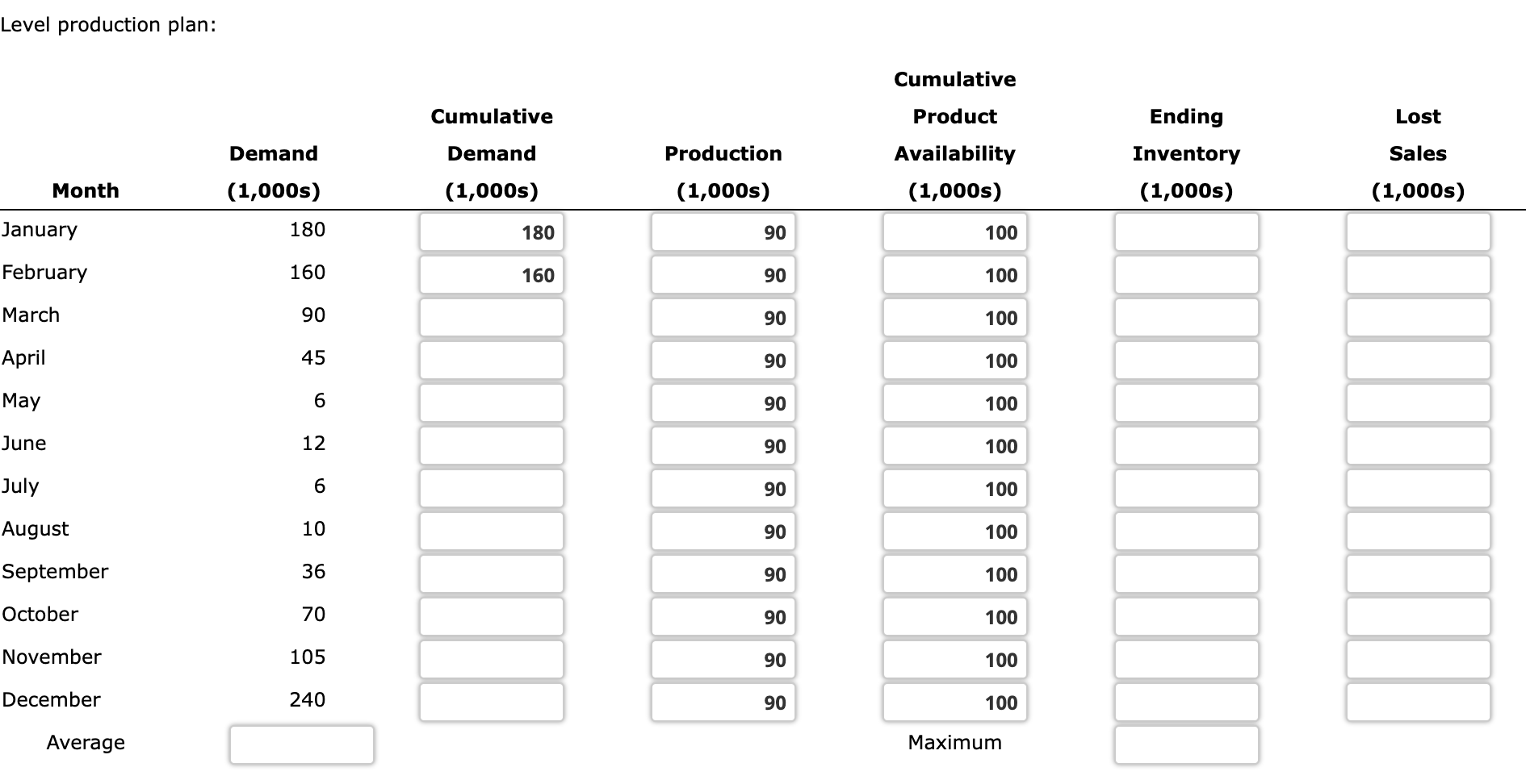 The firm has a normal production rate of 90