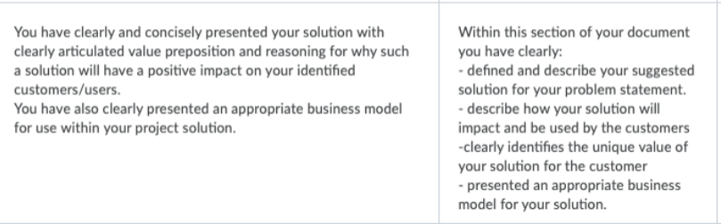 Hi there, I have created a recipe food