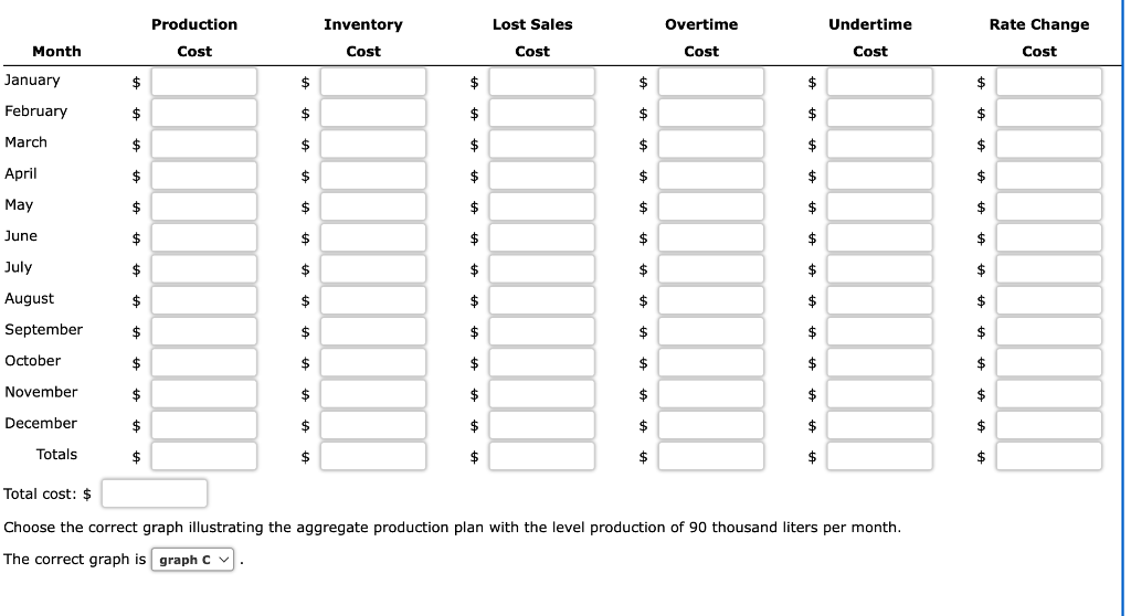 The firm has a normal production rate of 90