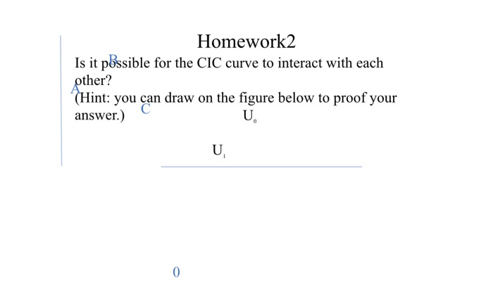 Homework Is it possible for the CIC curve to