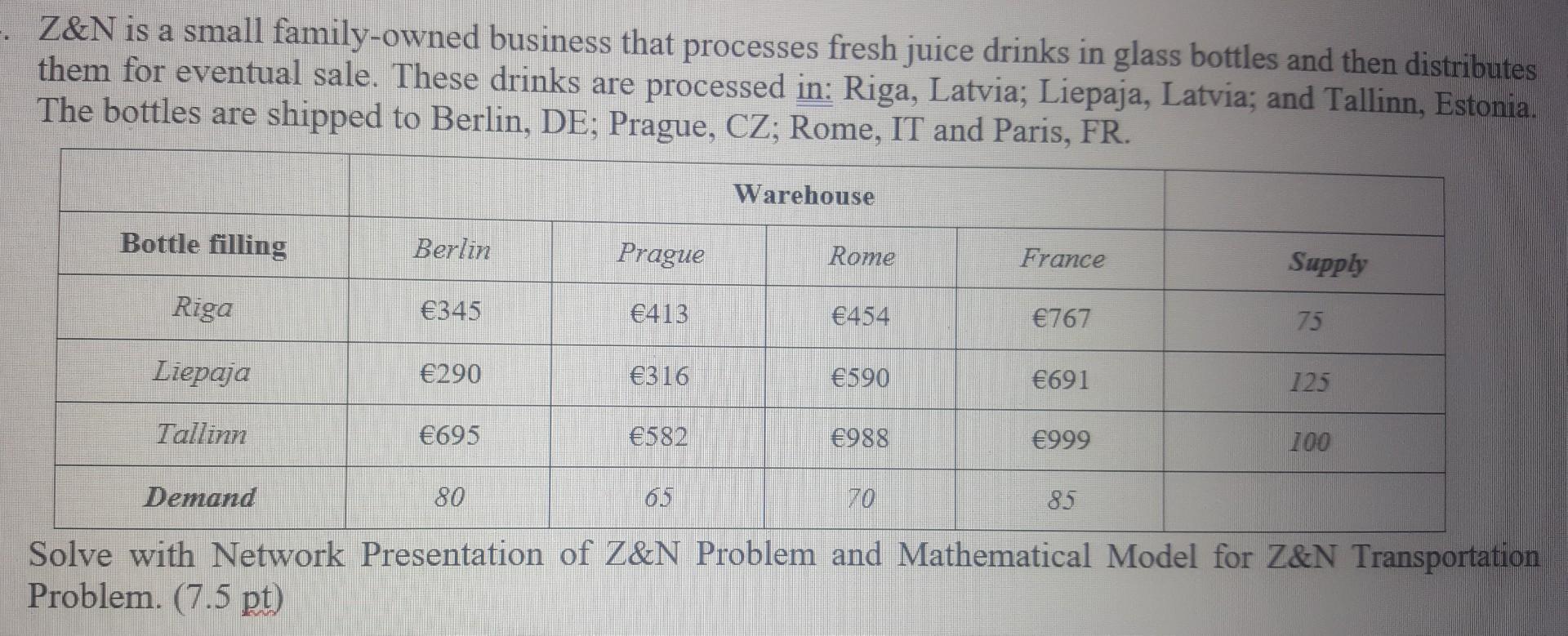 - Z&N is a small family-owned business that