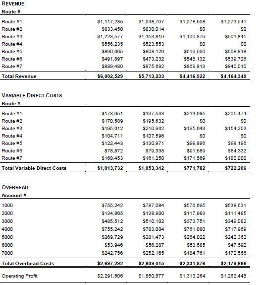 1. How much overhead do you think will be
