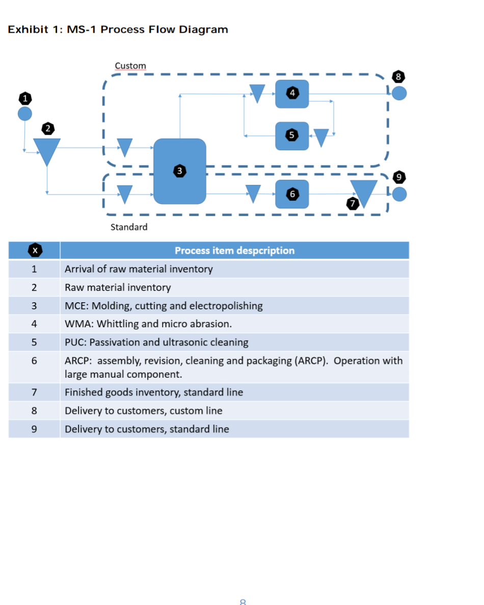 Look at Exhibit 1 in the case and supplementary