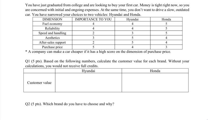 You have just graduated from college and are