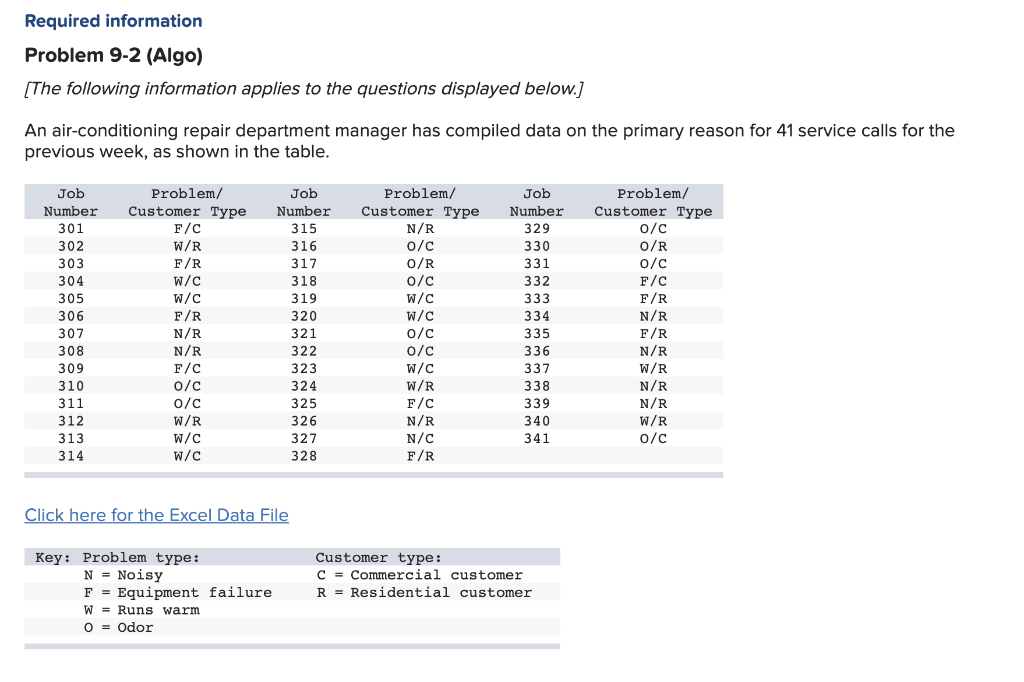 Required information Problem 9-2 (Algo) [The