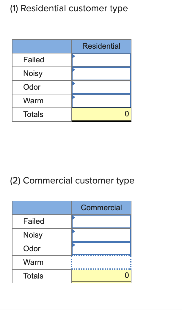Required information Problem 9-2 (Algo) [The