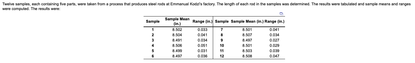 For the given data, the R= inches (round your