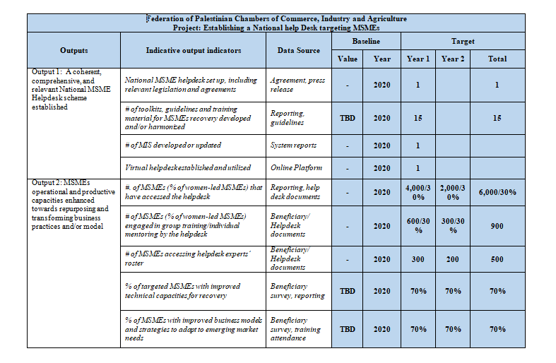 Please need the answer for this: Question:1Part