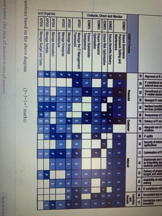 are Resource ntenance are Risk Optimisation ure