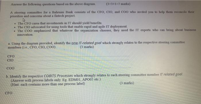are Resource ntenance are Risk Optimisation ure