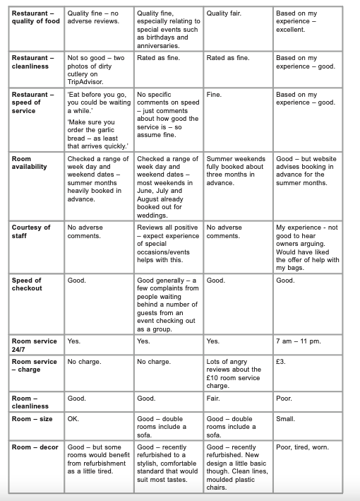 Question: Using the concepts and theories from