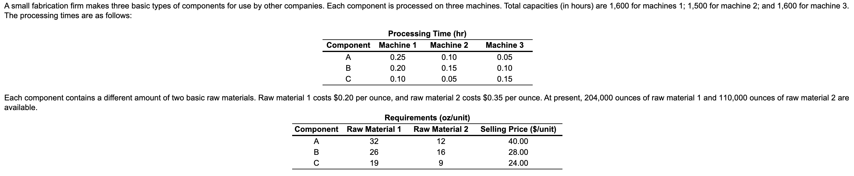 A small fabrication firm makes three basic types