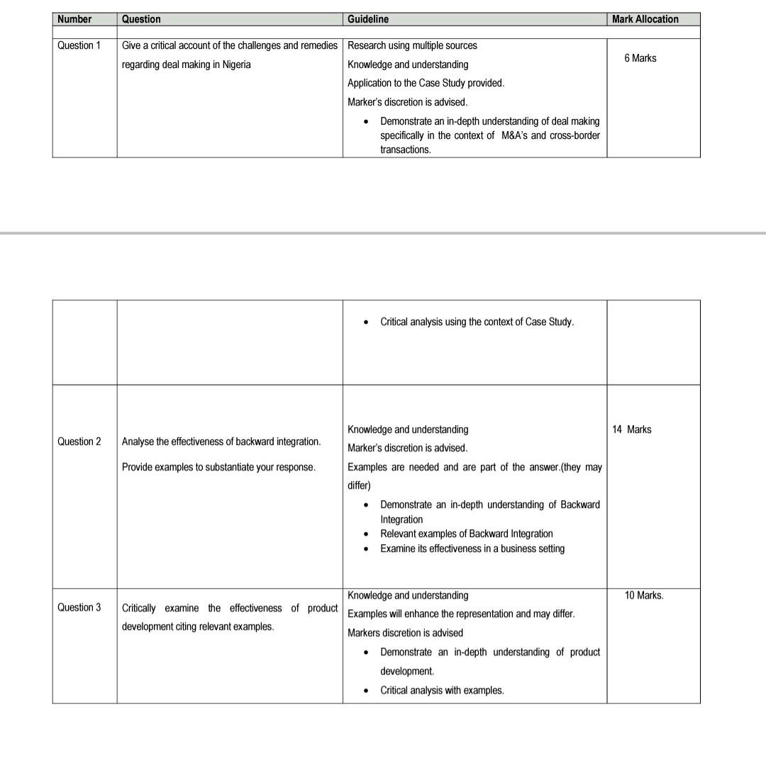 strategic management practices Please answer all
