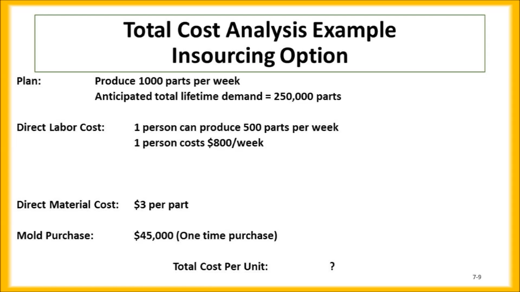 Explain with steps using algebra Total Cost