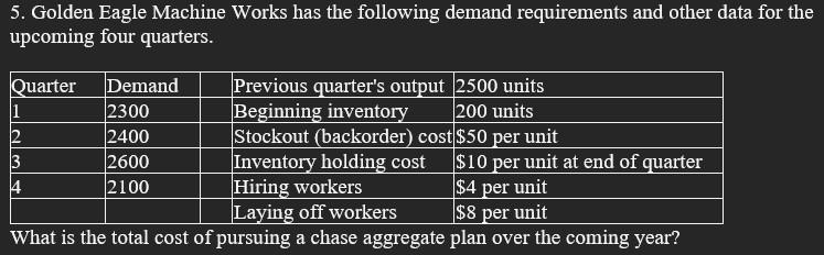 Please read the entire question and please don't