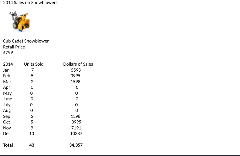 Forecasting Sales Activity: This activity is to