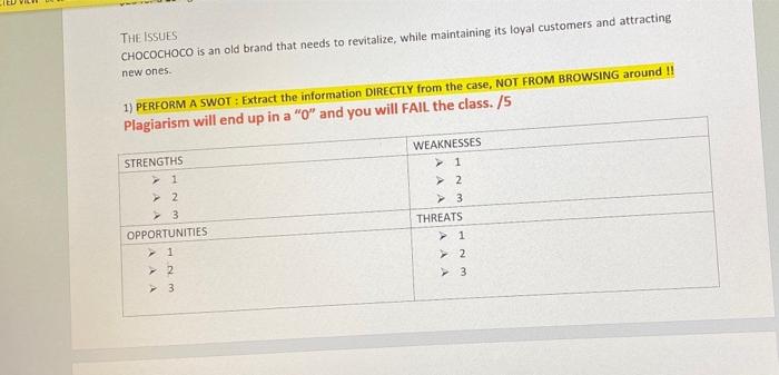 THE ISSUES CHOCOCHOCO is an old brand that needs