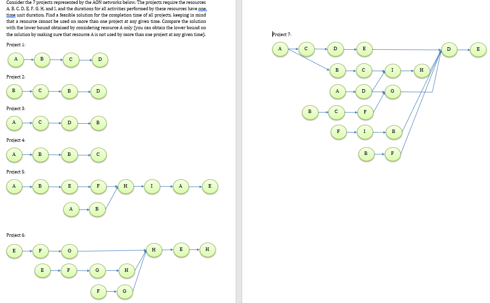 Consider the 7 projects represented by the AON