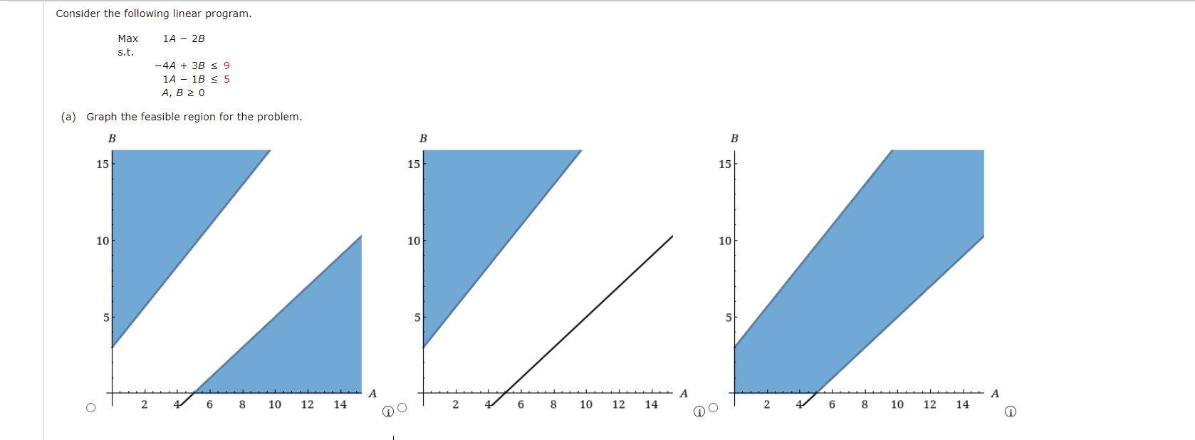 Consider the following linear program. Max 1A -