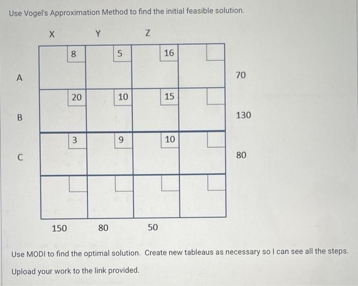 Use Vogel's Approximation Method to find the