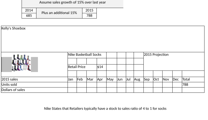 Forecasting Sales Activity: This activity is to