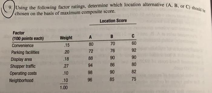 9. Using the following factor ratings, determine