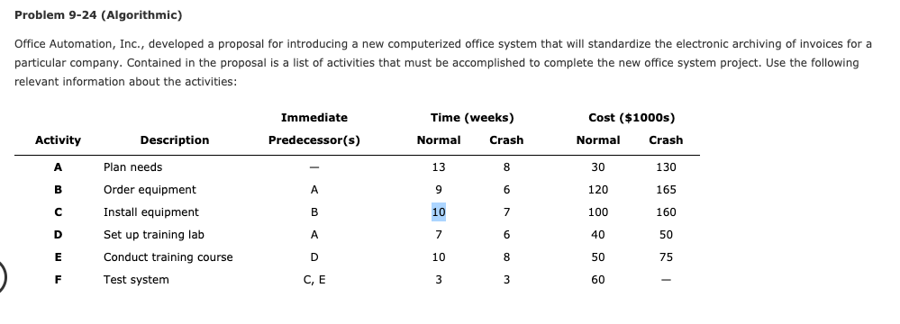Problem 9-24 (Algorithmic) Office Automation,